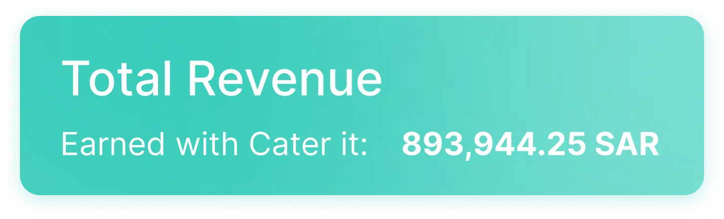 orders content