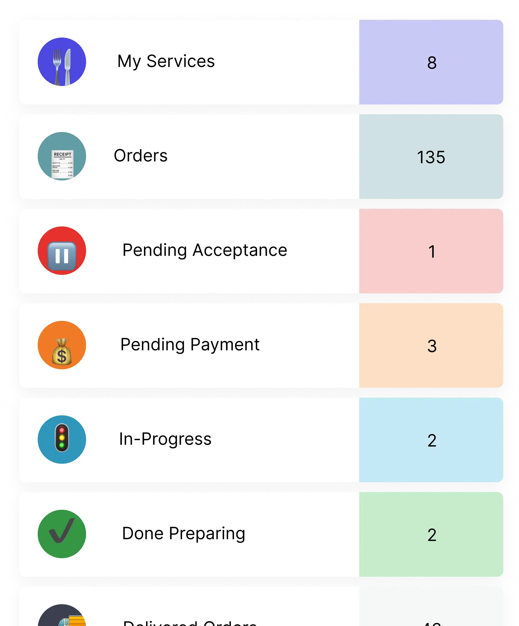 orders content